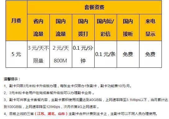 59元移动套餐流量多少？看完这篇文章就知道了