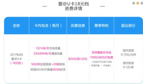 移动办卡最便宜的套餐，哪个才是真香？