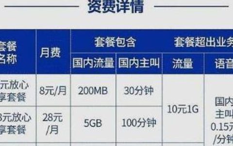中国移动8元月租套餐：低价不低质，适合不常用手机上网用户