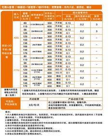 北京中国联通宽带套餐价格表2023最新资讯