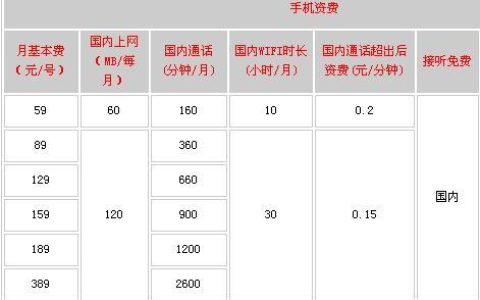 电信宽带一个月200块钱贵不贵？