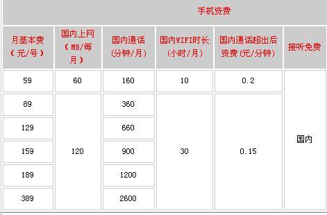 电信宽带一个月200块钱贵不贵？