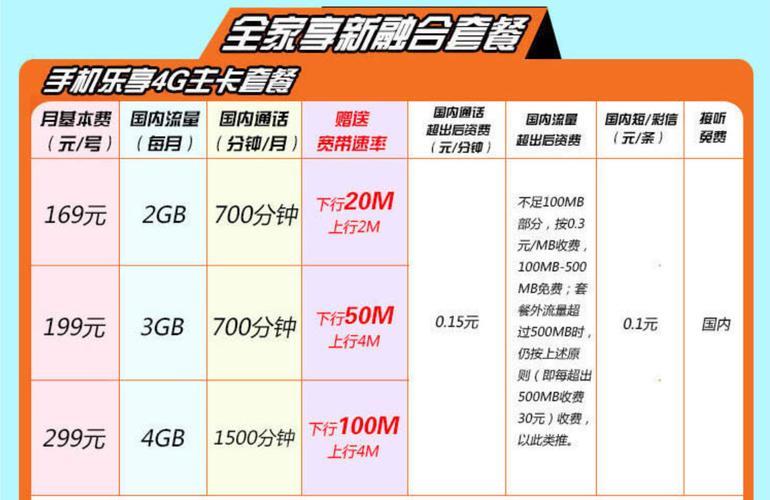 电信199元套餐详情流量多通话费低性价比高