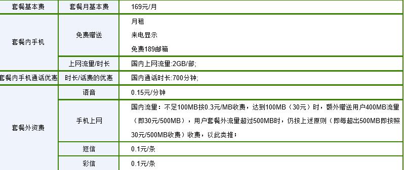 电信129元宽带套餐副卡收费详解，副卡月费多少？