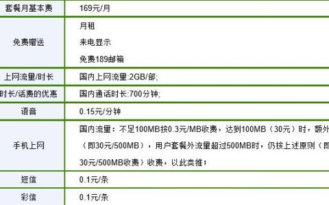 电信169套餐流量多少？看完这篇文章就知道了