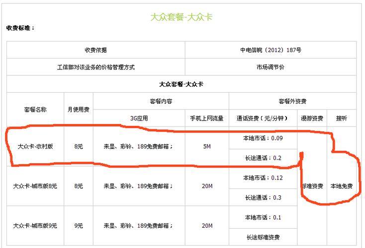 办电信卡多少钱一张？办理流程及注意事项一览