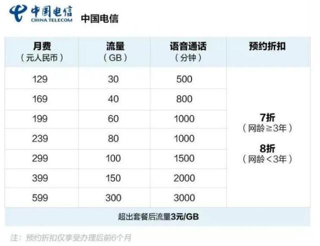 电信卡流量限速怎么办？教你三招解决问题
