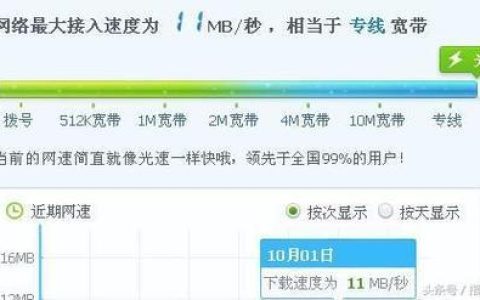 10M宽带是什么意思？带宽单位、下载速度、使用场景一文详解