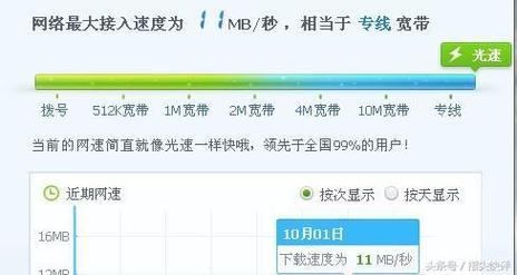10M宽带是什么意思？带宽单位、下载速度、使用场景一文详解