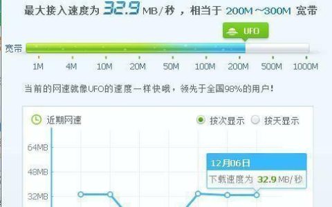 宽带速率200m够用吗？