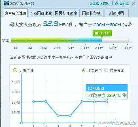 宽带速率200m够用吗？