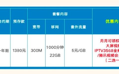 单宽带好还是融合套餐好？看完这篇文章就知道了