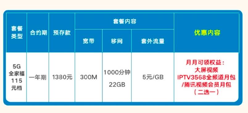 单宽带好还是融合套餐好？看完这篇文章就知道了