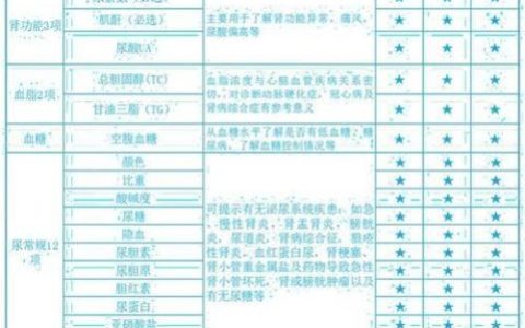 45岁妇女体检什么套餐合适？
