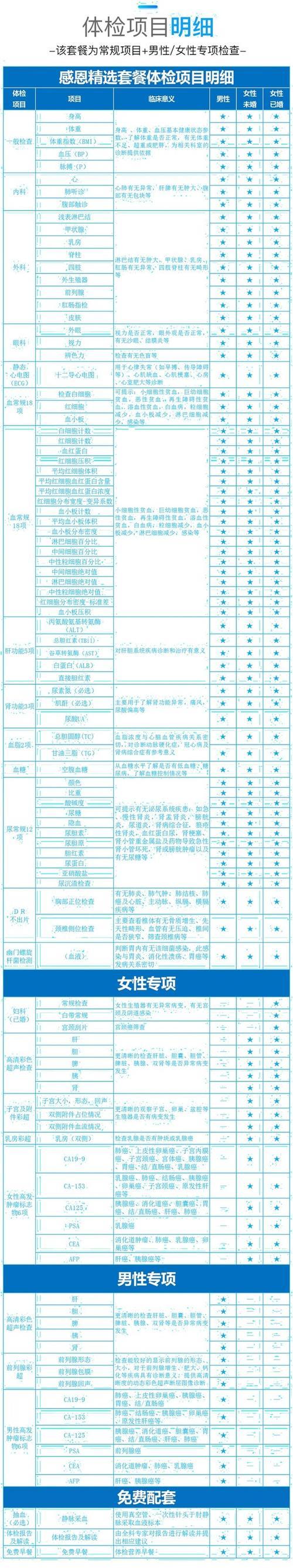 45岁妇女体检什么套餐合适？