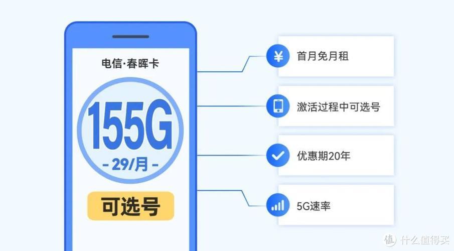 5G营业厅流量卡，如何选择？