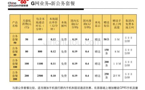河南联通69元宽带套餐，月费低，速率快，不限流量