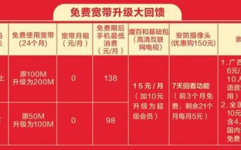 成都移动宽带办理攻略，快速办理流程、资费优惠一览
