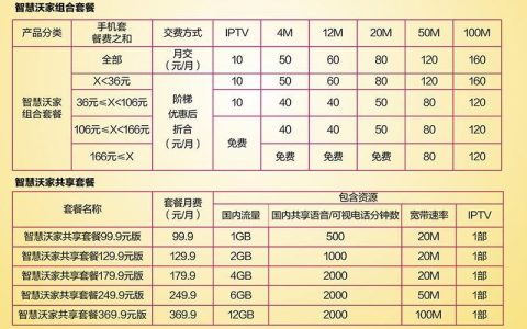 广西南宁联通宽带套餐价格表2023年11月最新版