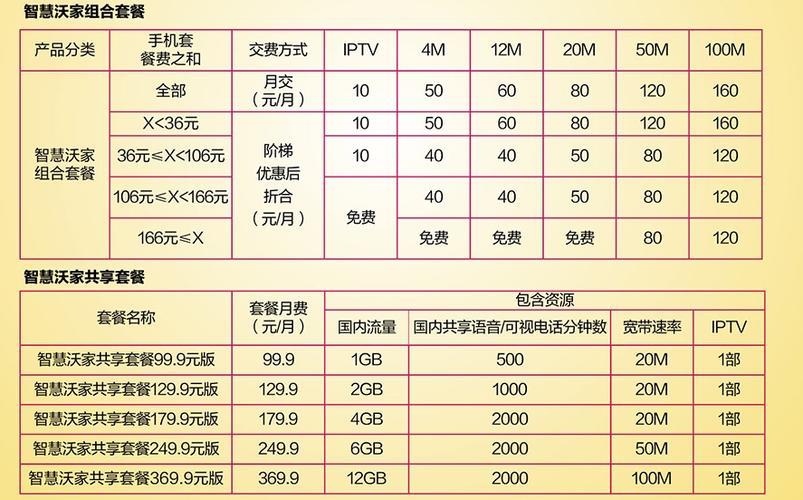 广西南宁联通宽带套餐价格表2023年11月最新版