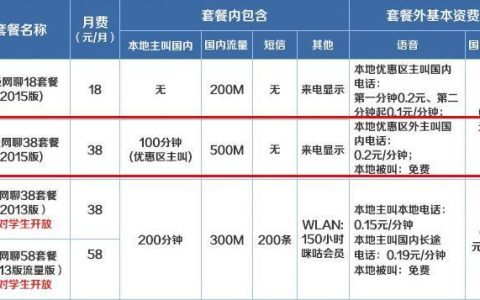 2023年移动流量多又便宜的套餐推荐