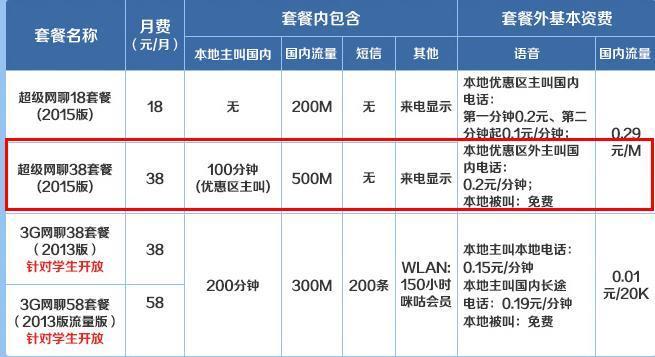 2023年移动流量多又便宜的套餐推荐