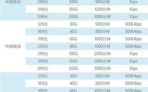2023年淮北移动手机卡套餐推荐