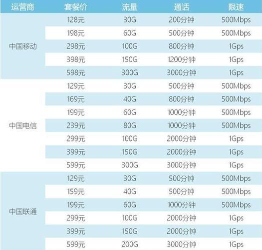 2023年淮北移动手机卡套餐推荐