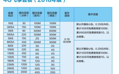 广东移动套餐大全，满足不同需求