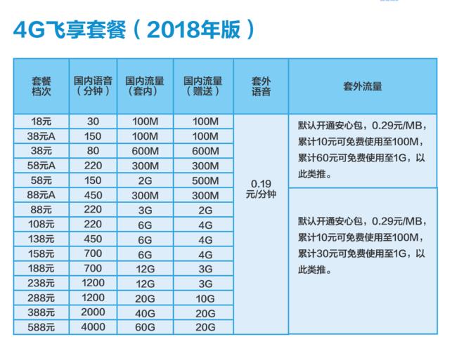 广东移动套餐大全，满足不同需求