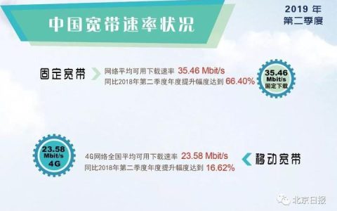 电信宽带和联通宽带哪家好？对比分析，帮你做出选择