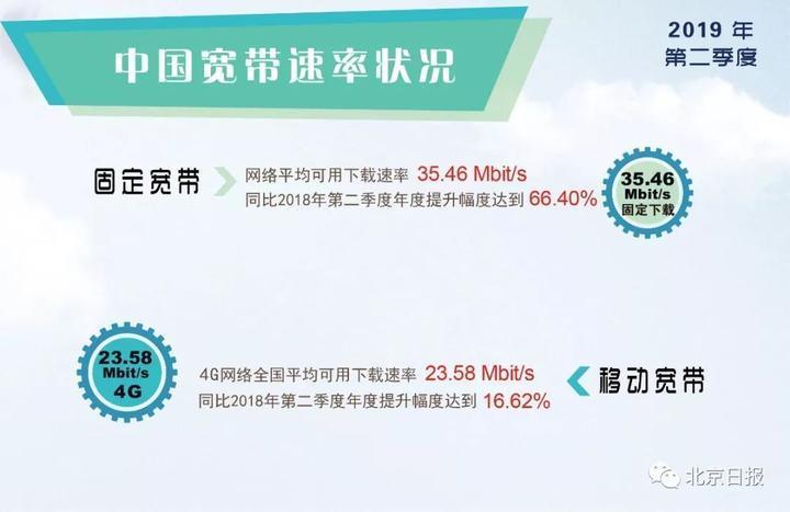 电信宽带和联通宽带哪家好？对比分析，帮你做出选择