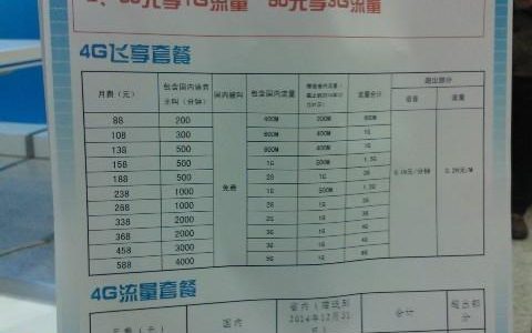 移动68元套餐划算吗？看完这篇文章就知道