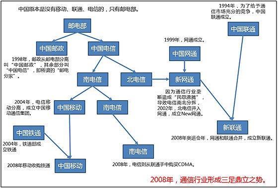电信和联通合并：利弊分析与未来展望