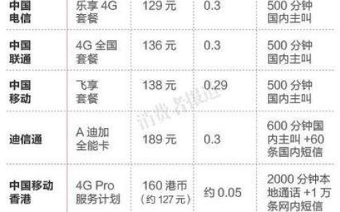 联通香港日套餐：港澳台漫游流量新选择