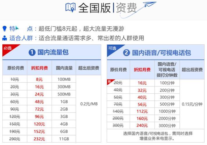 联通wifi一个月多少钱？不同套餐流量资费详解