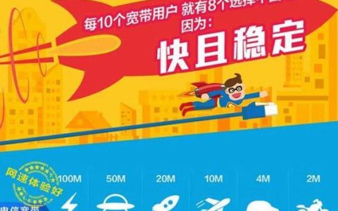 电信宽带360元包年，性价比超高