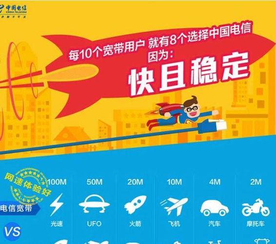 电信宽带360元包年，性价比超高