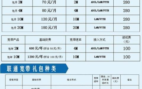 联通宽带电话是多少？一文详解联通宽带电话号码和功能