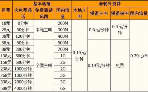 2023年电信卡通话分钟多的套餐推荐