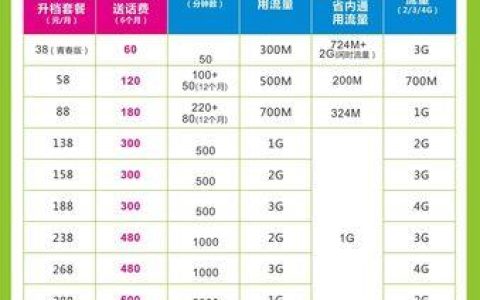 广东移动流量多又省钱套餐推荐