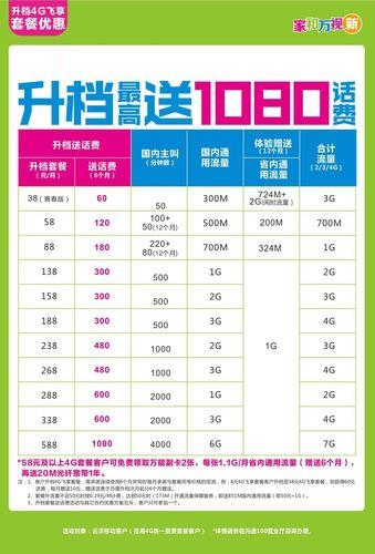 广东移动流量多又省钱套餐推荐