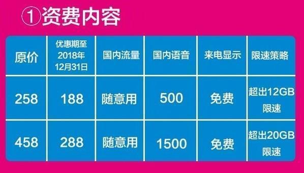 联通和移动哪个套餐划算？看完这篇文章就知道了