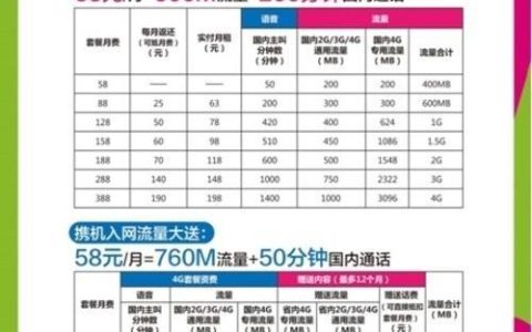 联通119套餐：性价比之王，流量、通话、视频全都有