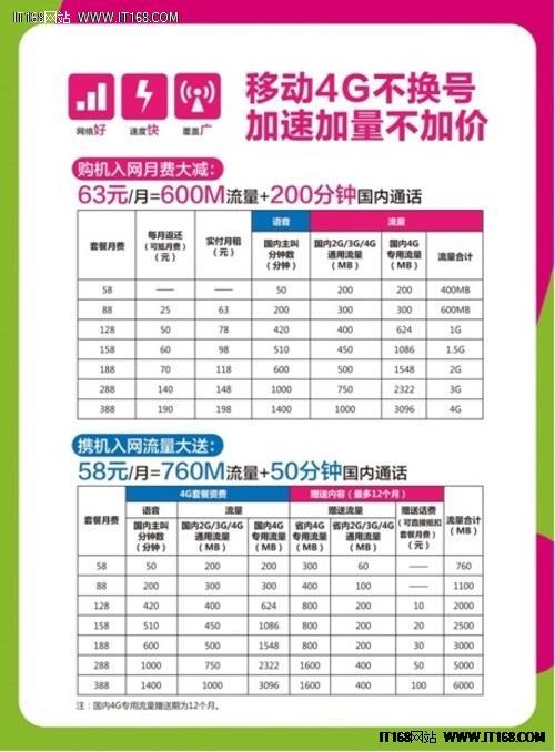 联通119套餐：性价比之王，流量、通话、视频全都有