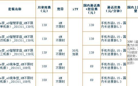 电信一年宽带多少钱？看完这篇文章就知道了