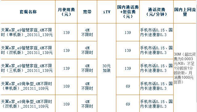 电信一年宽带多少钱？看完这篇文章就知道了