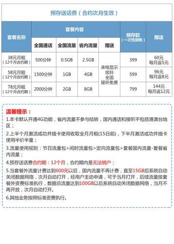 联通电话卡价格：流量卡、套餐卡、靓号卡等价格一览
