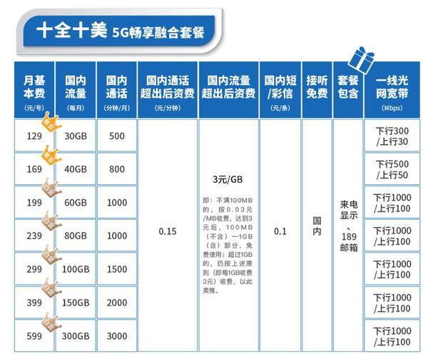 电信299套餐划算不？看完这篇文章你就知道了