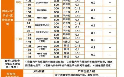 哈尔滨联通宽带初装费多少钱？